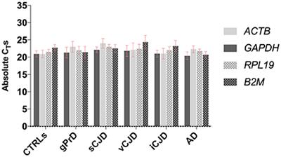 Hemoglobin mRNA Changes in the Frontal Cortex of Patients with Neurodegenerative Diseases